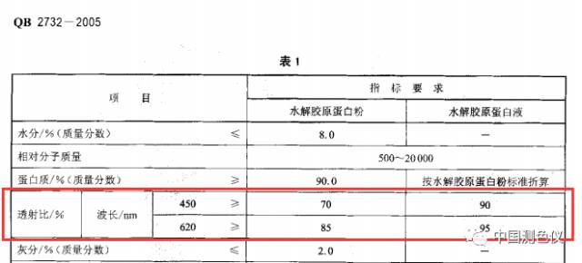國標(biāo)規(guī)定