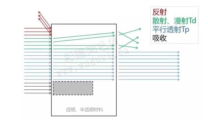 霧度計(jì)CS-720圖片3_副本